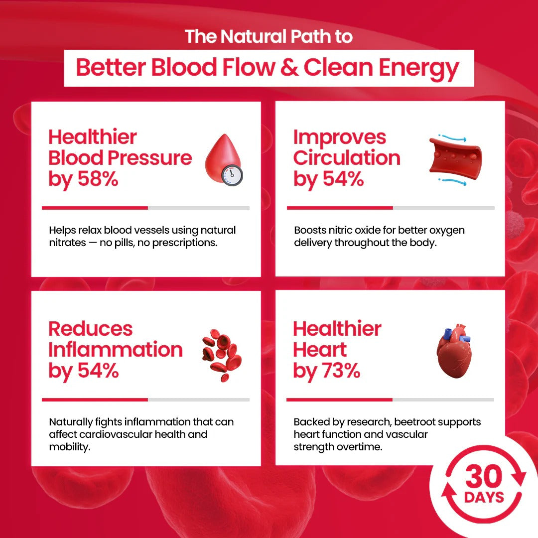 BeetVita Organic Beet Root Powder