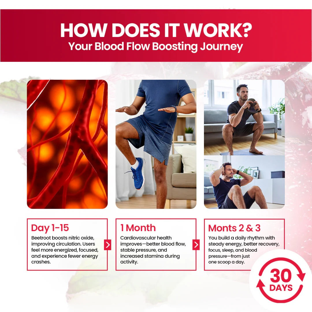 BeetVita Organic Beet Root Powder